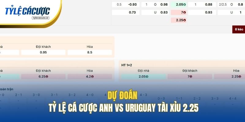 Dự đoán tỷ lệ cá cược Anh vs Uruguay Tài Xỉu 2.25