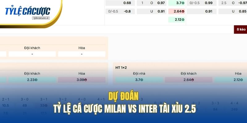 Dự đoán tỷ lệ cá cược Milan vs Inter Tài Xỉu 2.5