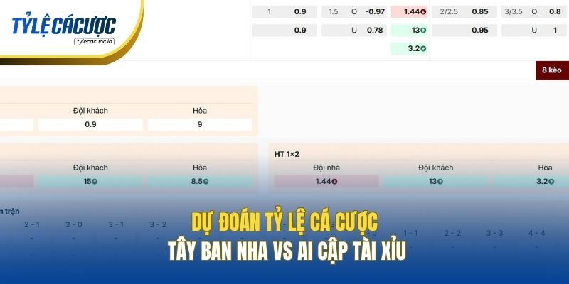 Dự đoán tỷ lệ cá cược Tây Ban Nha vs Ai Cập Tài Xỉu