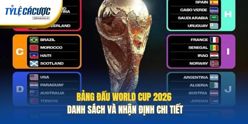 Bảng Đấu World Cup 2026 - Danh Sách Và Nhận Định Chi Tiết