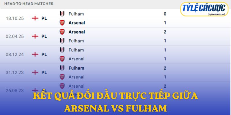 Nhận định kết quả đối đầu giữa Arsenal vs Fulham