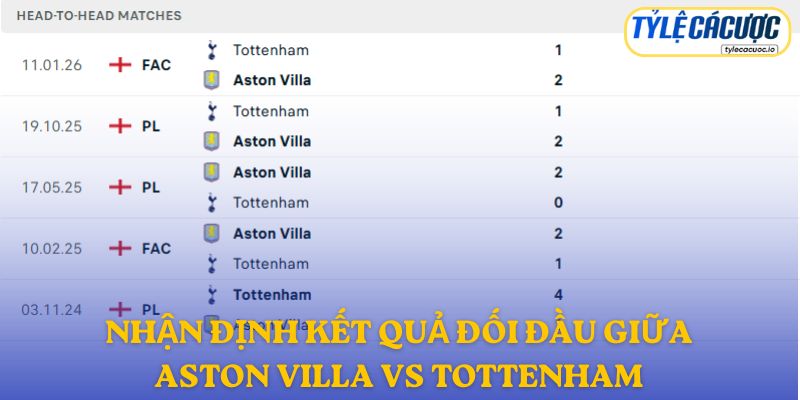 Nhận định kết quả đối đầu giữa Aston Villa vs Tottenham