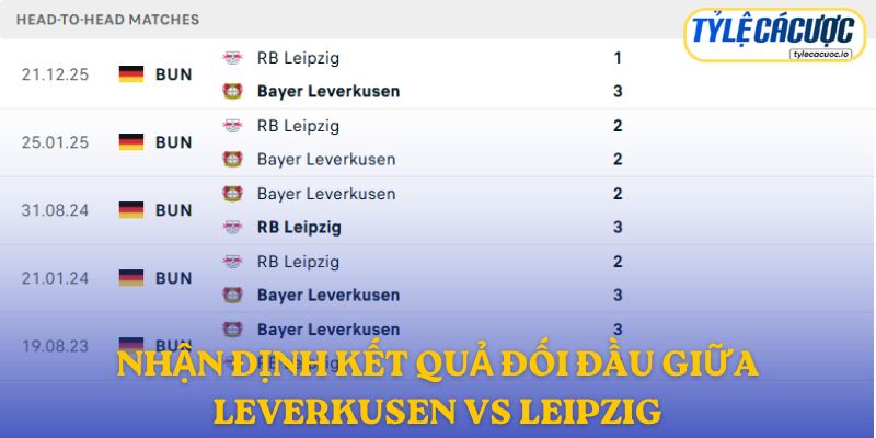 Nhận định kết quả đối đầu giữa Leverkusen vs Leipzig