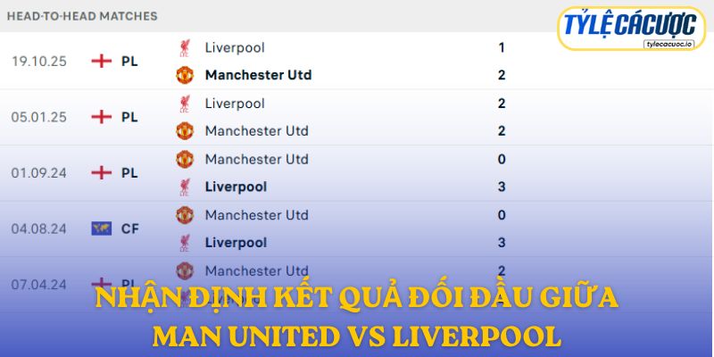 Nhận định kết quả đối đầu giữa Manchester United vs Liverpool
