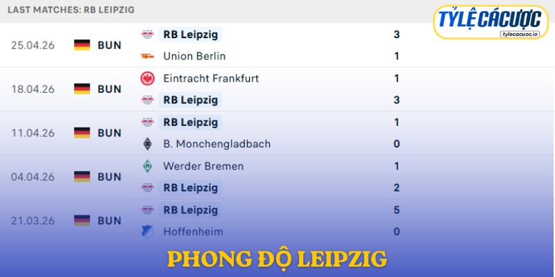 Phong độ RB Leipzig
