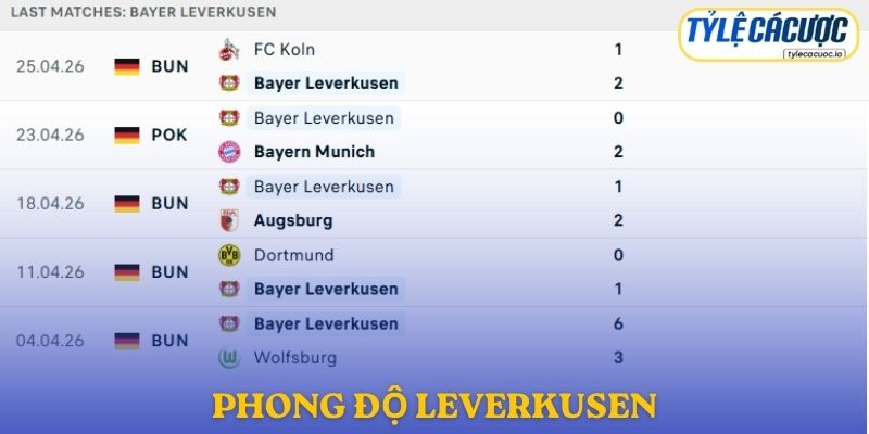 Phong độ Bayer Leverkusen