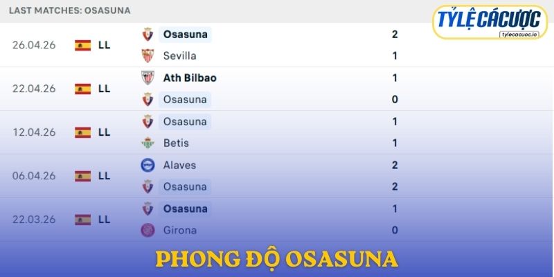 Phong độ Osasuna