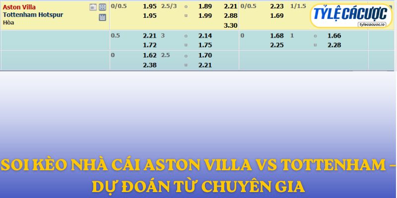 Soi kèo nhà cái Aston Villa vs Tottenham – dự đoán từ chuyên gia