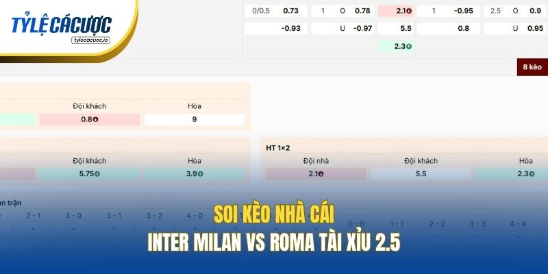 Soi kèo nhà cái Inter Milan vs Roma Tài Xỉu 2.5