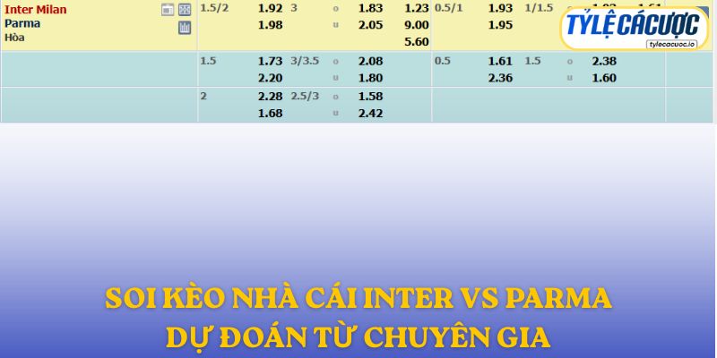 Soi kèo nhà cái Inter vs Parma – dự đoán từ chuyên gia