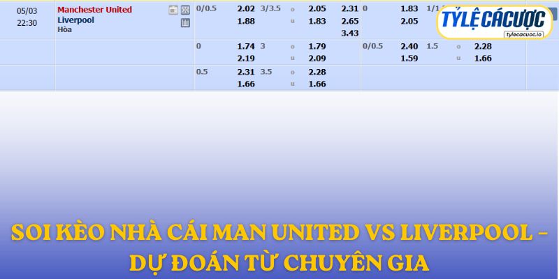 Soi kèo nhà cái Manchester United vs Liverpool – dự đoán từ chuyên gia