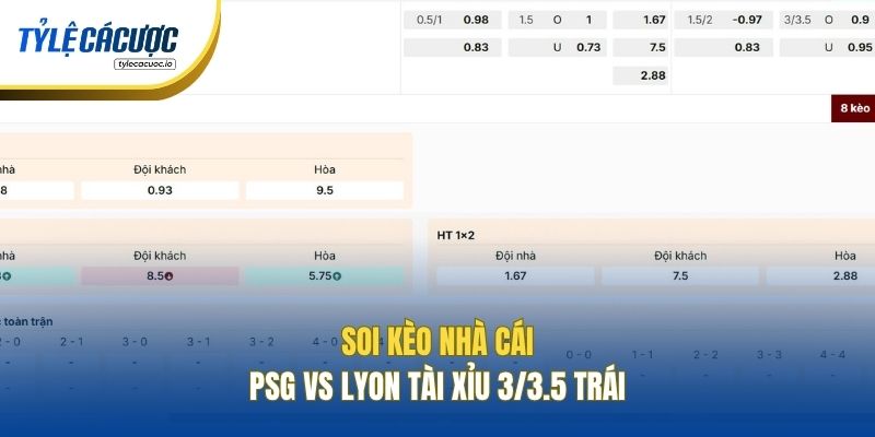 Soi kèo nhà cái PSG vs Lyon Tài Xỉu 3/3.5 trái