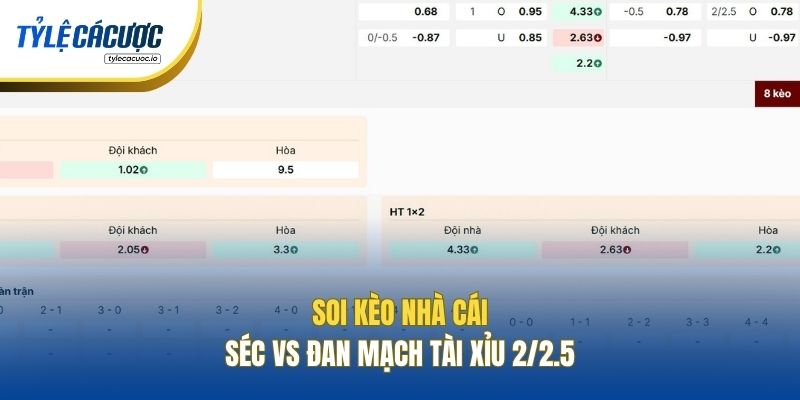Soi kèo nhà cái Séc vs Đan Mạch Tài Xỉu 2/2.5