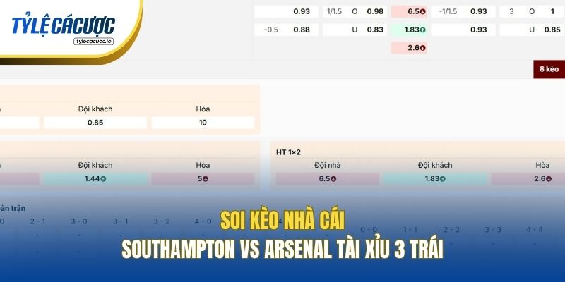 Soi kèo nhà cái Southampton vs Arsenal Tài Xỉu 3 trái